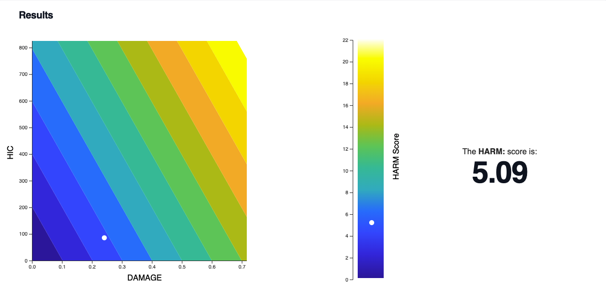 HARM calculator